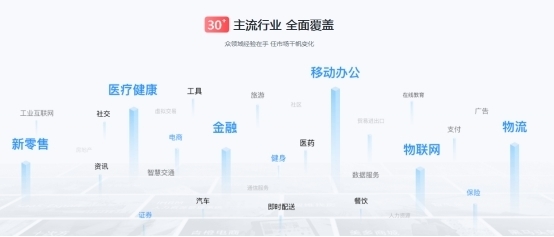 融合共进 生态赋能 传智教育荣获“2021全球教育科技创新TOP30”背后的创新逻辑